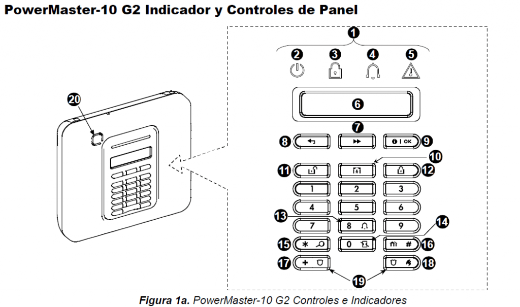 Manual de usuario PowerMaster10/30 G2 Segurinter Sistemas de Seguridad